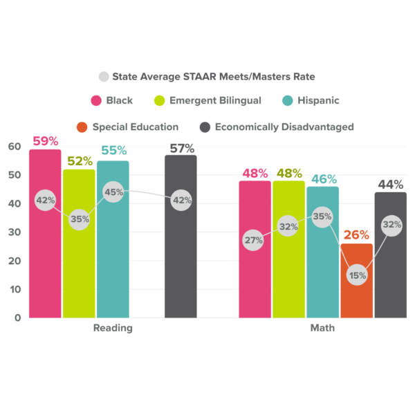Harmony-STAAR-1-600×600