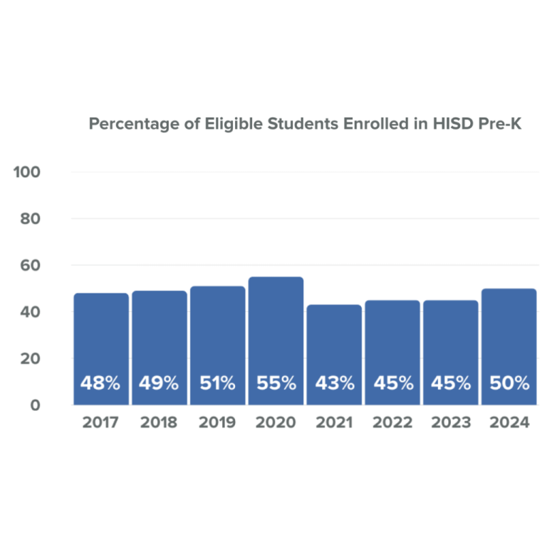 Laurenzo-Pre-K-Averages-1024×1024