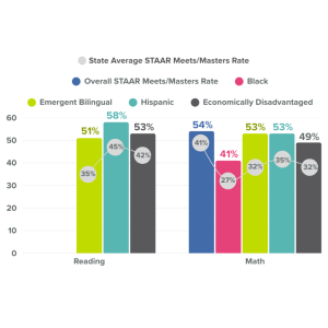 Melillo-STAAR-1024×1024