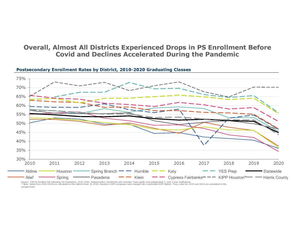 Postsecondary Slide 1