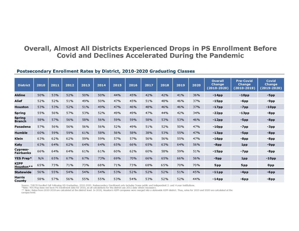 Postsecondary Slide 2