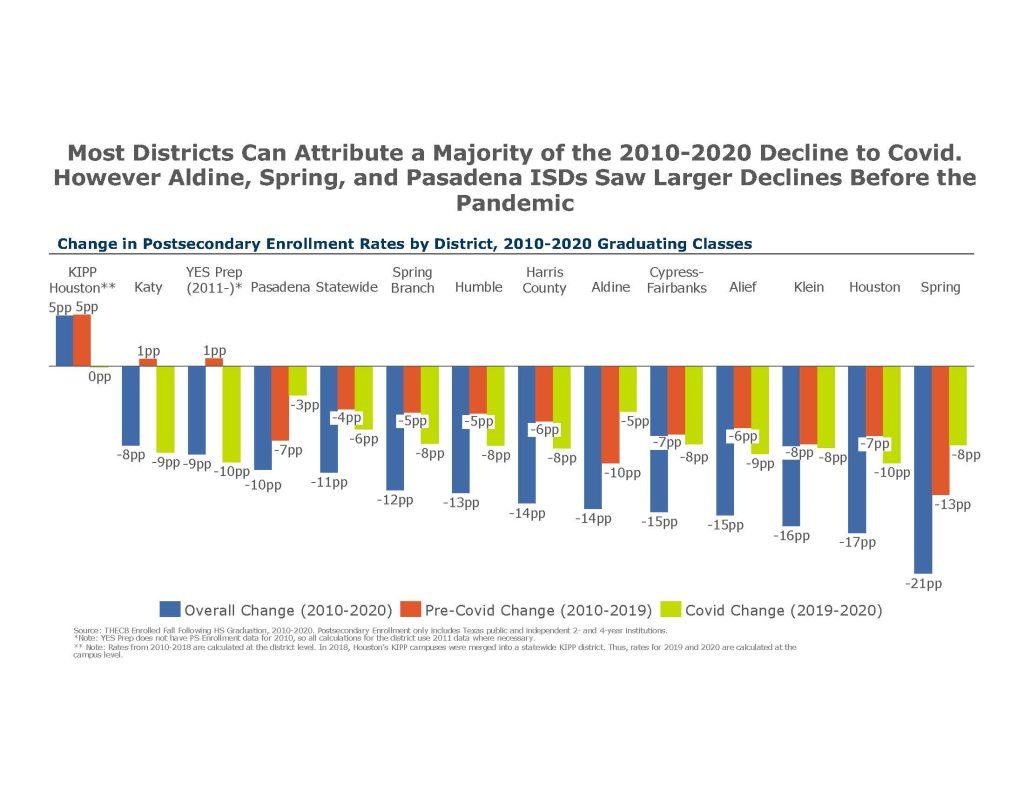 Postsecondary Slide 3