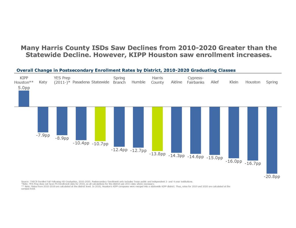 Postsecondary Slide 4