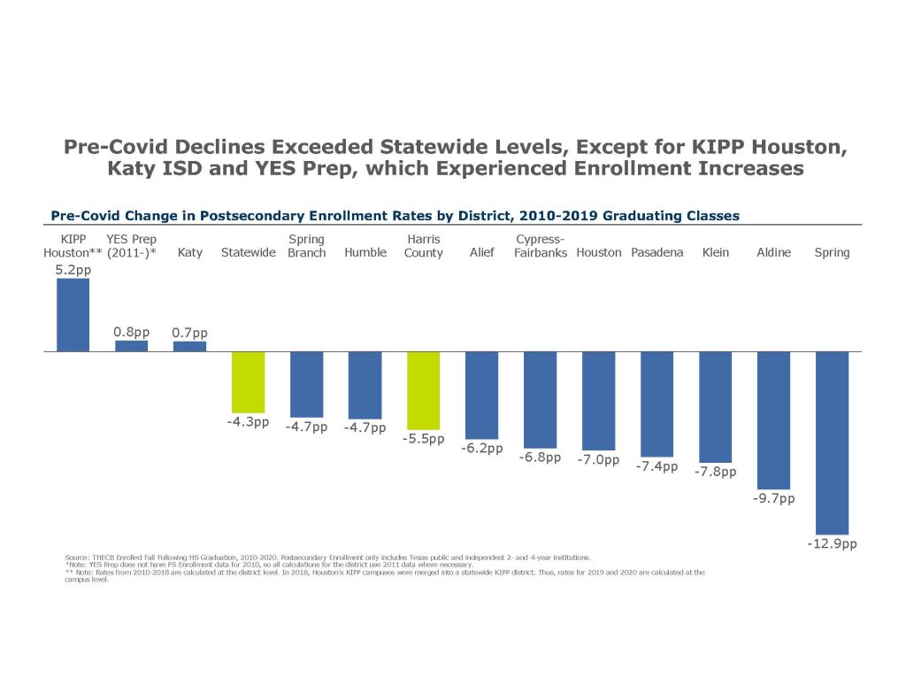 Postsecondary Slide 5