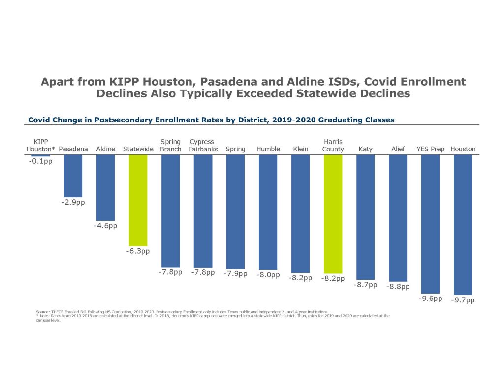 Postsecondary Slide 6