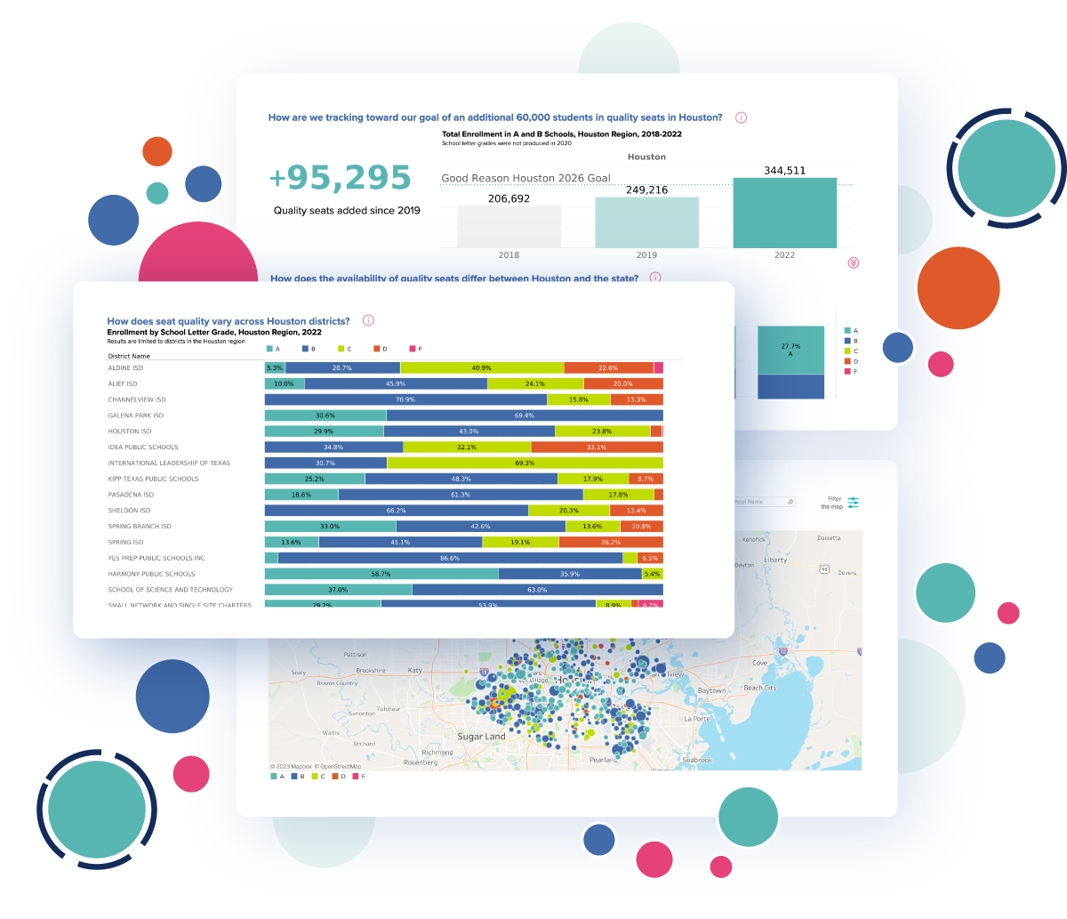 Data Dashboards Good Reason Houston